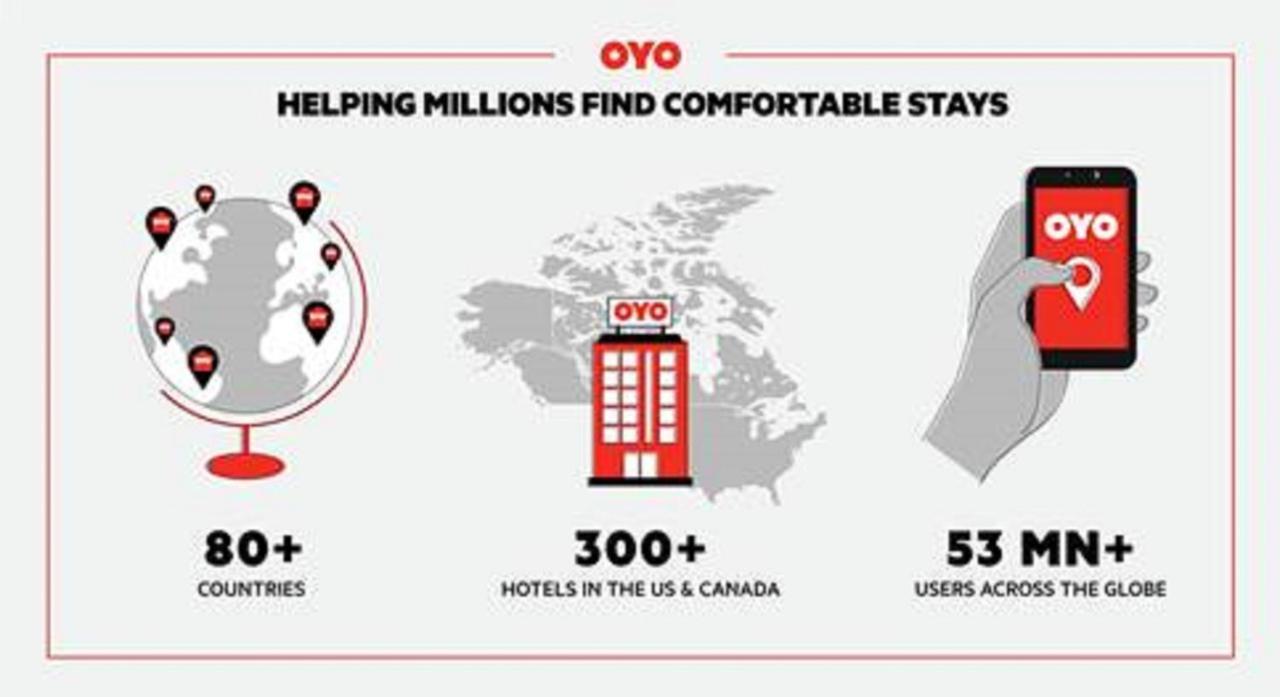 Oyo Hotel Battleboro Eksteriør bilde